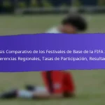Influencia de los eventos locales en los festivales de base de la FIFA 2025: integración, participación, resultados