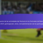 Impacto a Largo Plazo de los Festivales de Base de la FIFA 2025: Desarrollo Comunitario, Participación Juvenil, Retención