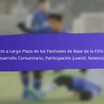 Mecanismos de Retroalimentación Comunitaria para los Festivales de Base de la FIFA 2025: Encuestas, Foros, Discusiones