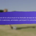 Resultados de Salud y Seguridad de los Festivales de Base de la FIFA 2025: Protocolos, Comentarios de los Participantes, Mejoras