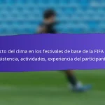Programas de Formación de Voluntarios para los Festivales de Base de la FIFA 2025: Preparación, Efectividad, Retroalimentación