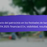 Lecciones Aprendidas de los Festivales de Base de la FIFA 2025: Éxitos, Desafíos, Mejoras Futuras