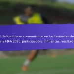 Representación de Género en los Festivales de Base de FIFA 2025: Participación Femenina, Iniciativas, Desafíos