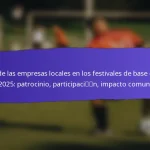 Asociaciones con Escuelas para los Festivales de Base de FIFA 2025: Programas, Participación, Resultados